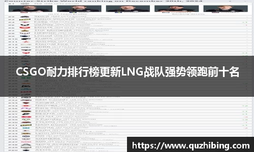 CSGO耐力排行榜更新LNG战队强势领跑前十名